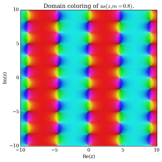 Complexjacobins,m=0.8plot.png