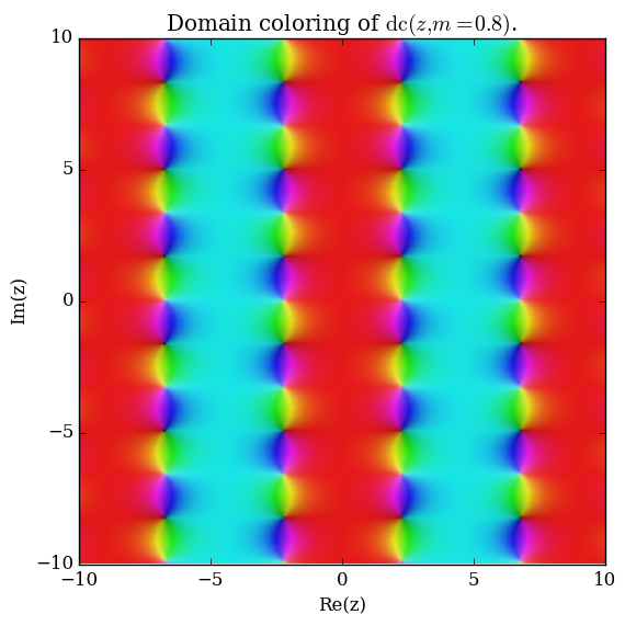 Complexjacobidc,m=0.8plot.png