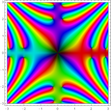 Domain coloring fresnel s.png