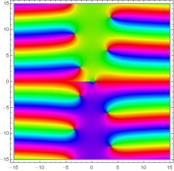 Domain coloring hyperbolic cosine integral.png