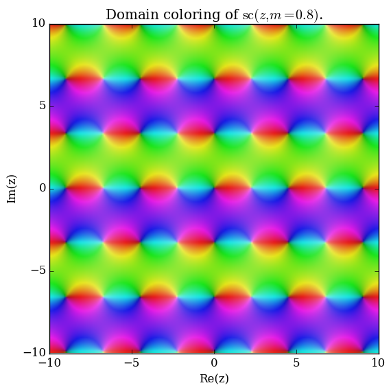 Complexjacobisc,m=0.8plot.png