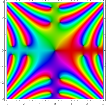 Domain coloring fresnel c.png