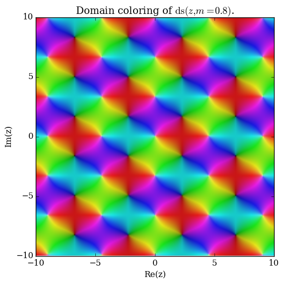 Complexjacobids,m=0.8plot.png