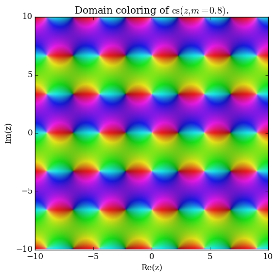 Complexjacobics,m=0.8plot.png