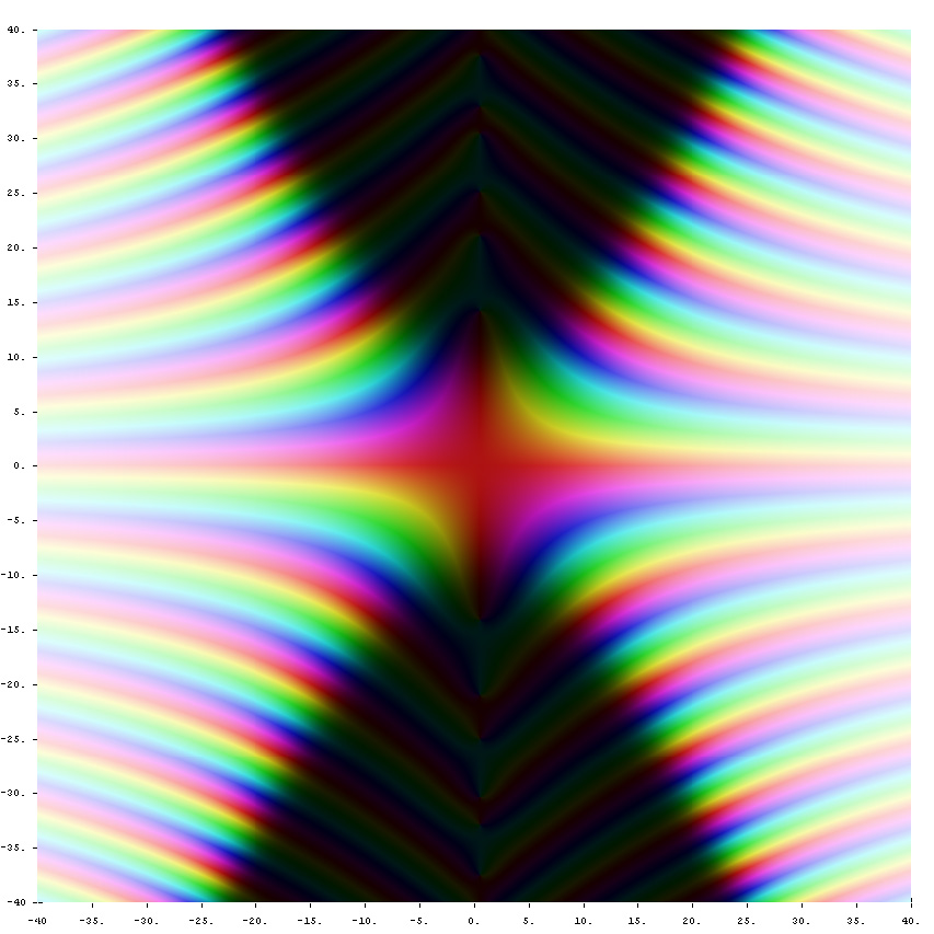 Complex Riemann Xi.jpg