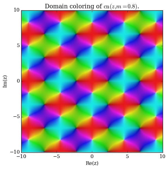 Complexjacobicn,m=0.8plot.png