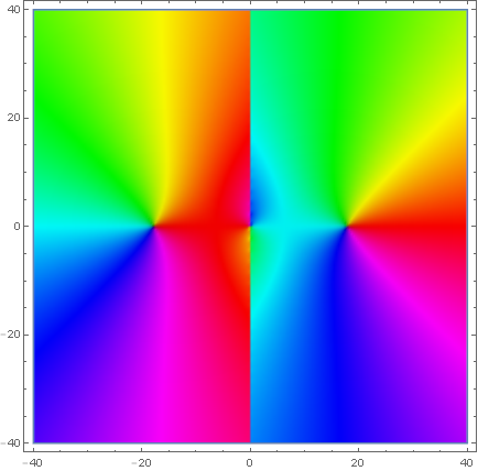 Domain coloring riemann siegel theta.png