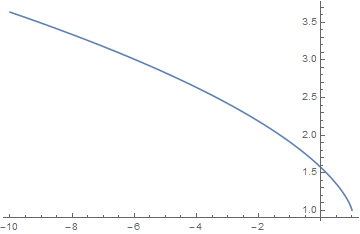 Elliptice plot.png
