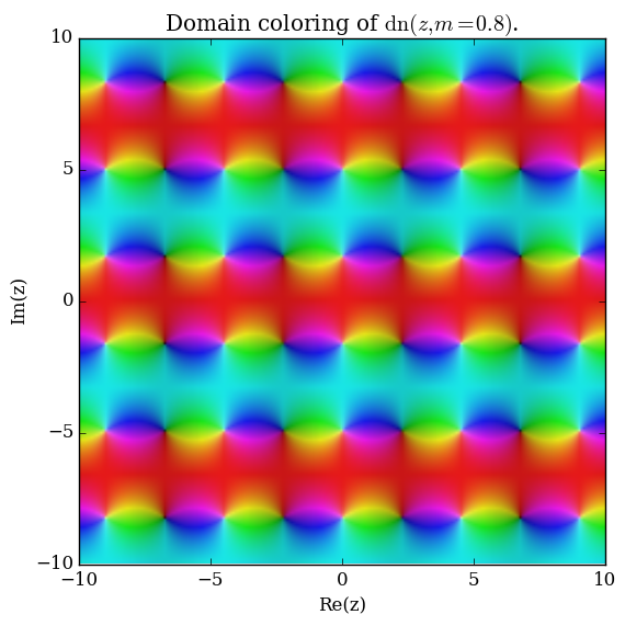 Complexjacobidn,m=0.8plot.png