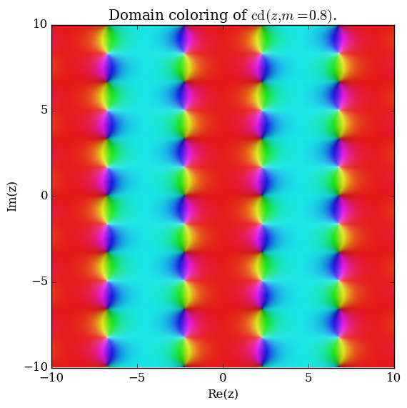 Complexjacobicd,m=0.8plot.png
