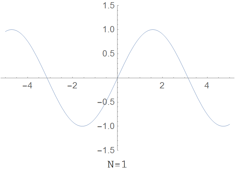 Riemann Function Specialfunctionswiki